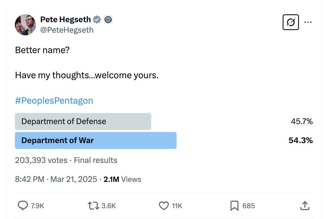 Better name? Have my thoughts…welcome yours. #PeoplesPentagon Department of Defense 45.7% Department of War 54.3% 203,393 votes · Final results Better name? Have my thoughts…welcome yours. #PeoplesPentagon Department of Defense 45.7% Department of War 54.3% 203,393 votes · Final results