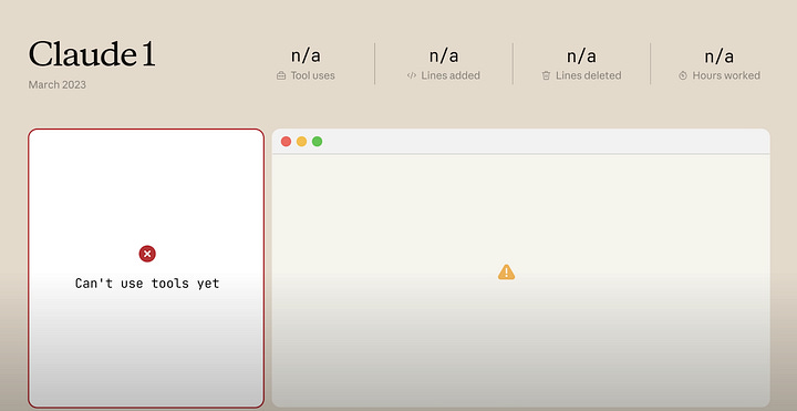 Claude's Evolution From Version 1 through 4.5