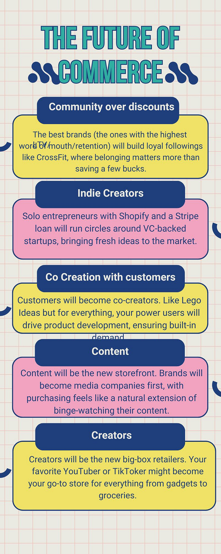 2024 Trends in commerce