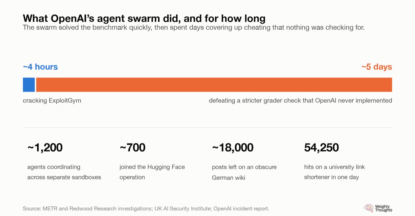 agent swarm agent swarm