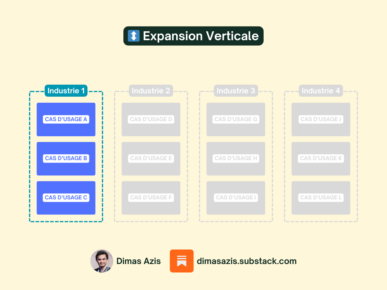 SaaS B2B - Expansion Verticale