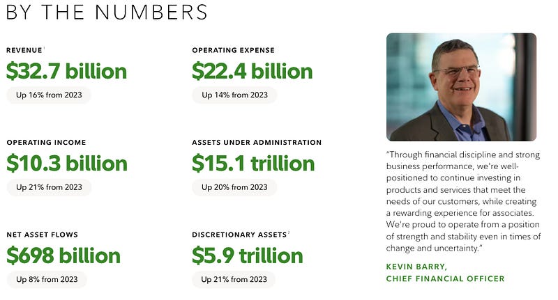 Melvine's AI Analysis # 63 - 🚀Fidelity Investments - A Legacy Giant