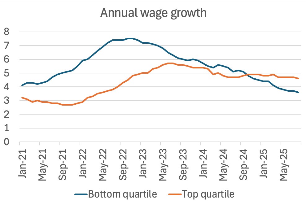 A graph of a graph showing the growth of the average wage

AI-generated content may be incorrect.