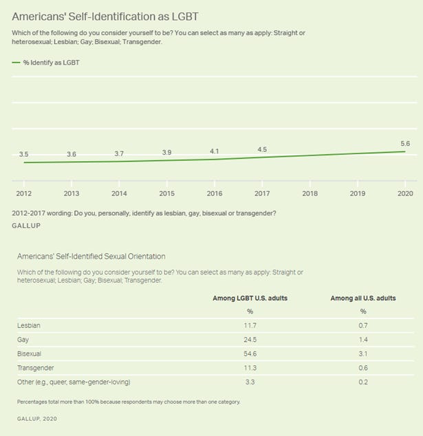 Unnecessary Mastectomy Math