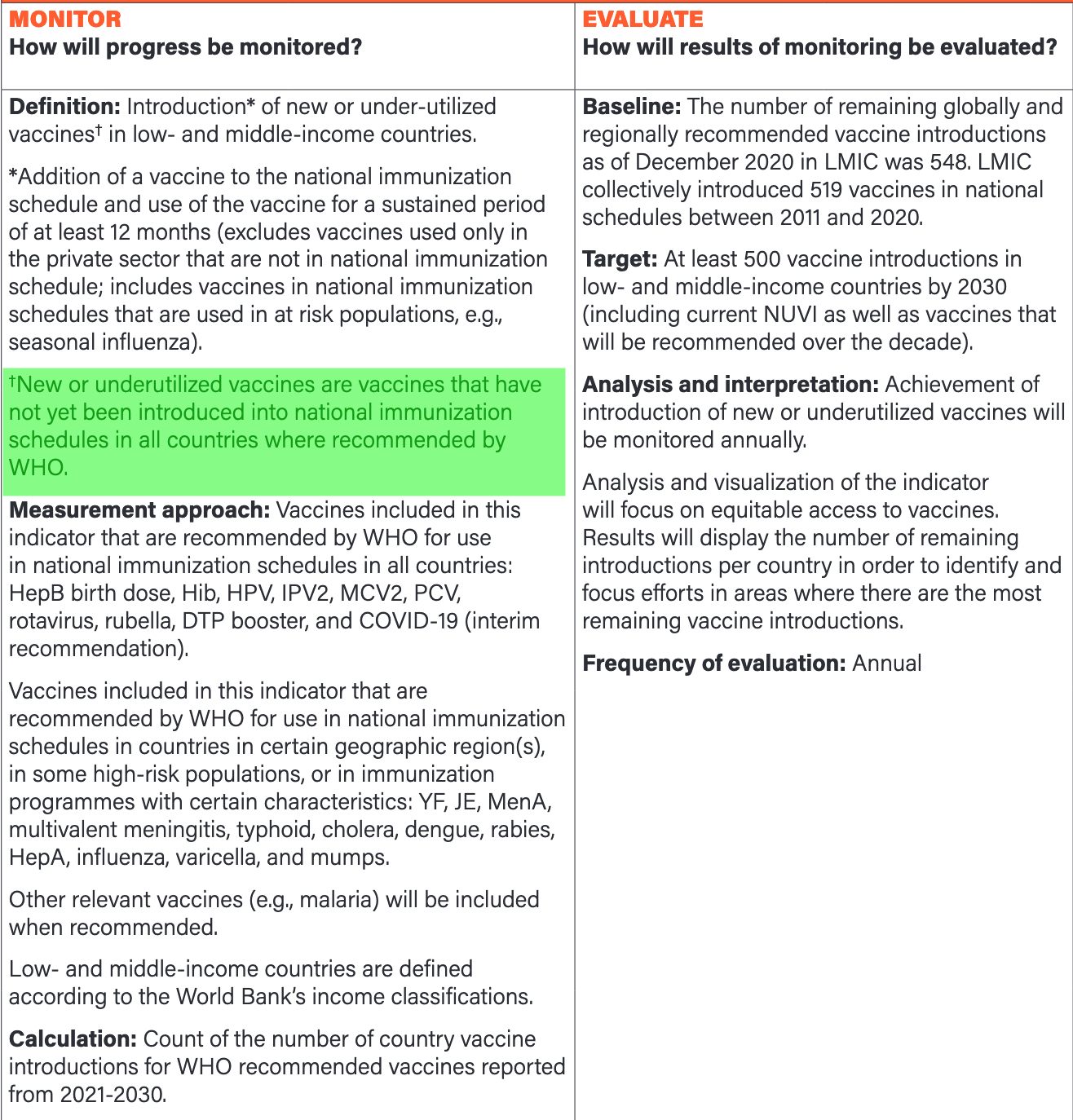 Immunization Agenda 2030 is about completing 500 introductions of new or under-utilized vaccines - including those for COVID-19, rotavirus, or human papillomavirus (HPV). Immunization Agenda 2030 is about completing 500 introductions of new or under-utilized vaccines - including those for COVID-19, rotavirus, or human papillomavirus (HPV).