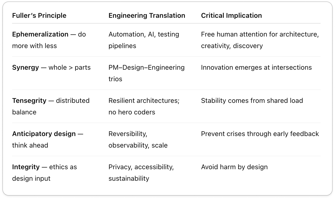 On Designing Systems, Not Just Shipping Code