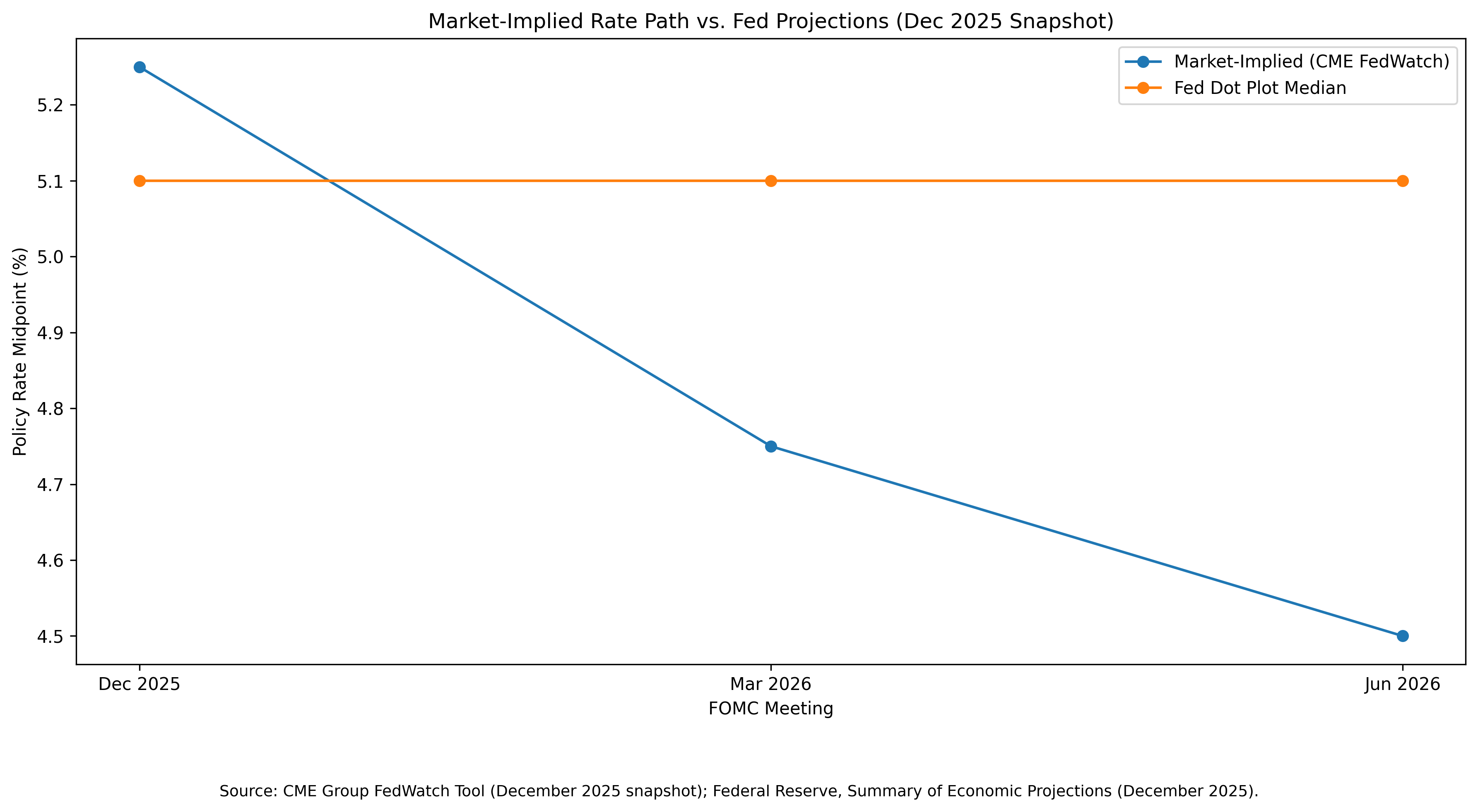 Additional Rates Rate Policy, Credit Conditions, and Small-Cap Fundamentals