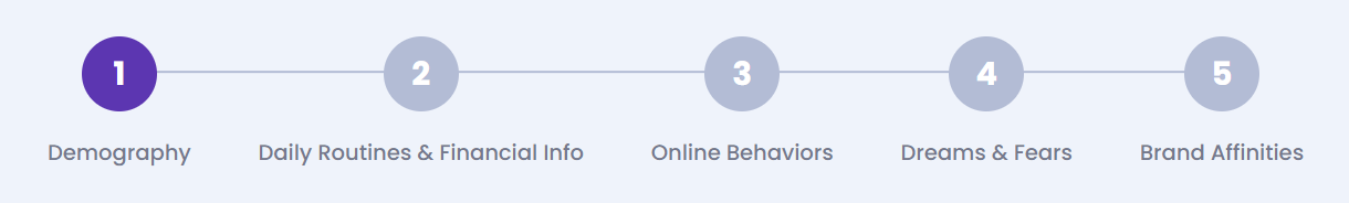 Demography Demography