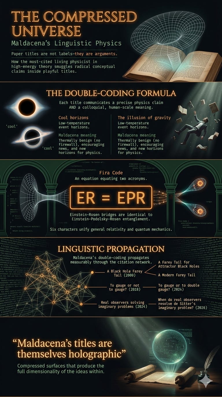 The Compressed Universe of Maldacena’s Language