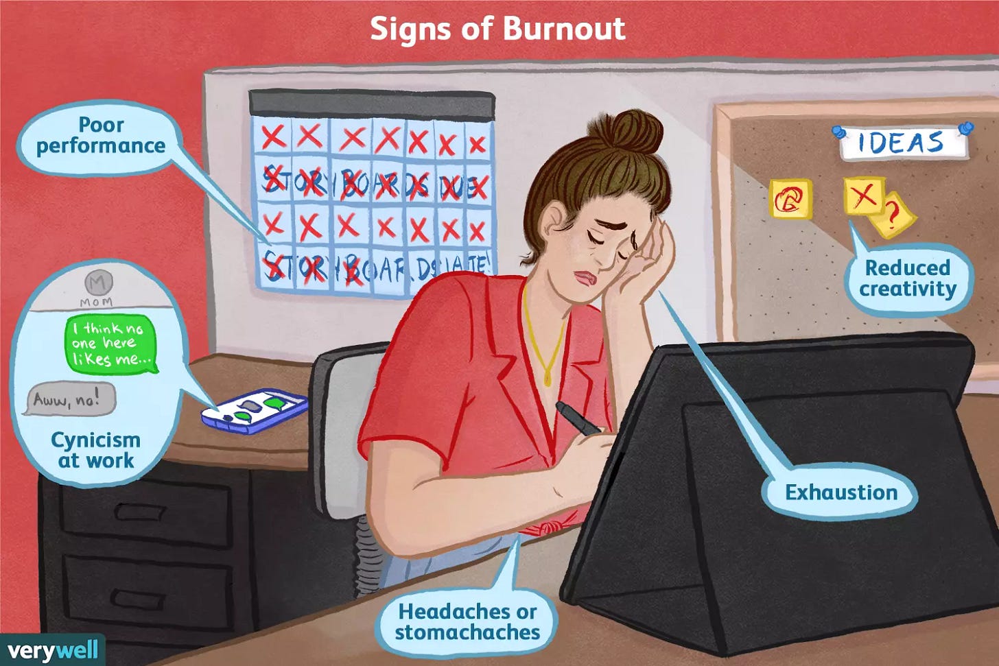 signs of burnout