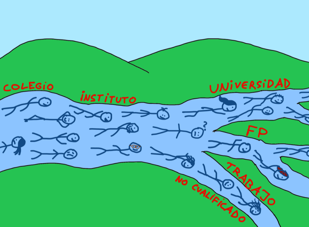 como elegir una carrera como elegir una carrera