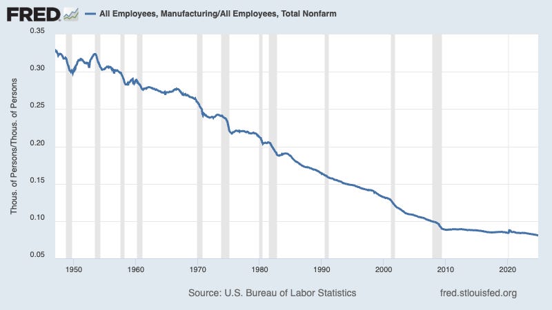 Cover image for No, Trump Can’t Make Manufacturing Great Again