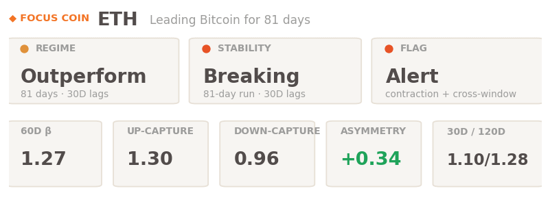 Ethereum Backtest Beta Bitcoin Hayloo Unchained Ethereum Backtest Beta Bitcoin Hayloo Unchained