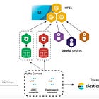 Change Data Capture (CDC) trong Microservices