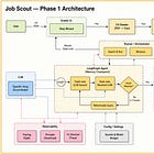 Build your own Job Agent - Part 1