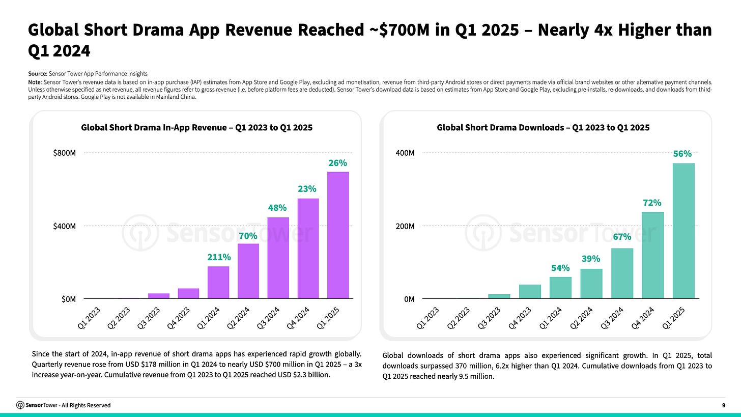 State of Short Drama Apps Overseas 2025 Report(pg9)
