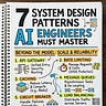 AI Engineering Insider