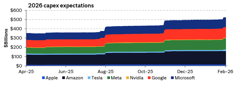 2026 capex expectations 2026 capex expectations