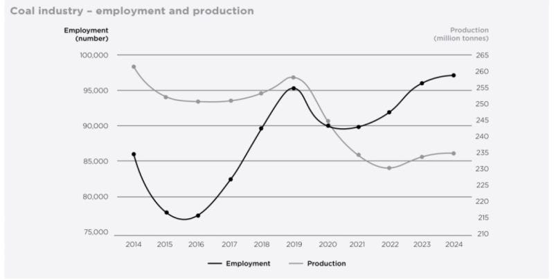 chart, line chart