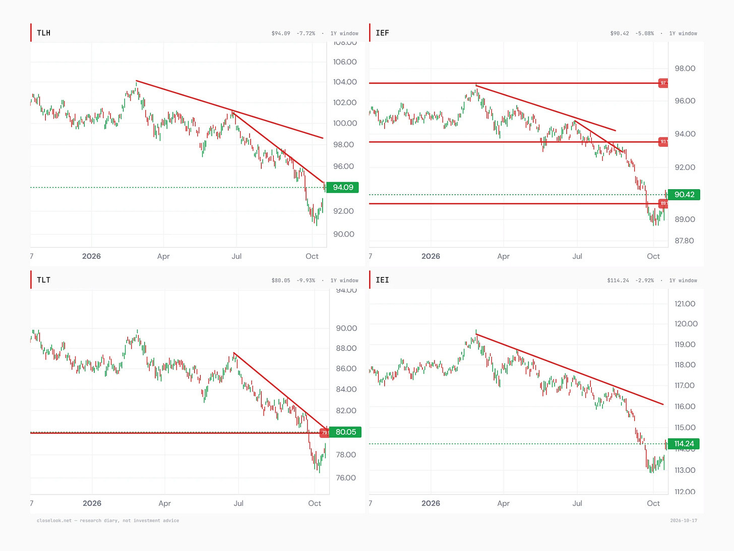 treasuries four editor 2026 10 16 treasuries four editor 2026 10 16