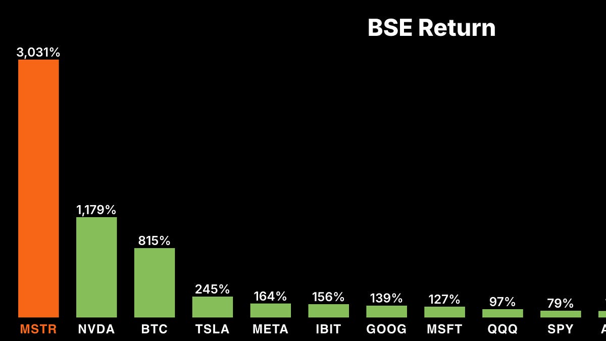Understanding Strategy from the Ground Up: The TradFi express train to  crypto