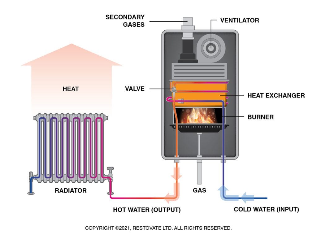 Boiler Heat vs Furnace - Which Is Better For You?