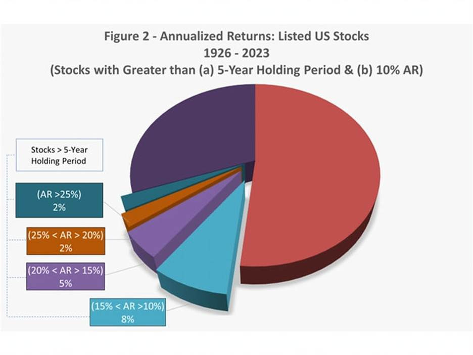 A pie chart with numbers and text

Description automatically generated