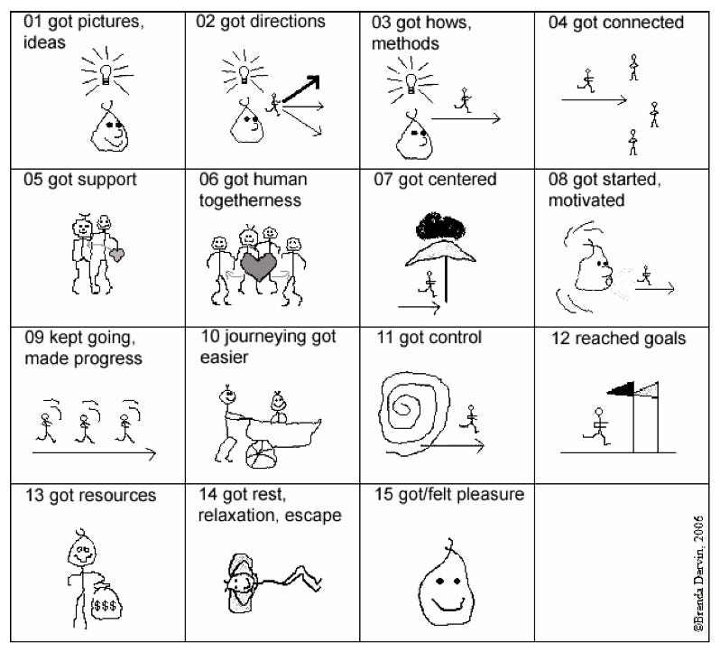 A group of black and white drawings

AI-generated content may be incorrect., Picture