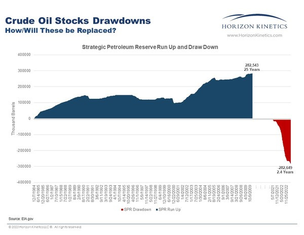 SPR drawdown 2