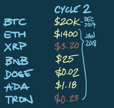 Photo for the Article - "Are We All Going to Be Crypto Rich in 2025?" by Luis Buenaventura