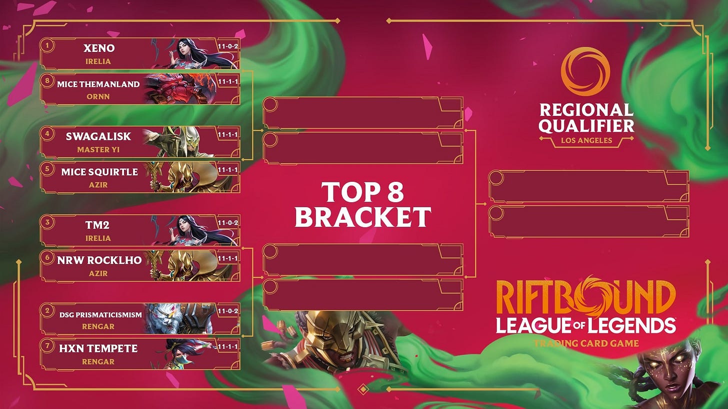 RQ Los Angeles Top 8: no Kennen, two Irelia and two Azir in the bracket RQ Los Angeles Top 8: no Kennen, two Irelia and two Azir in the bracket