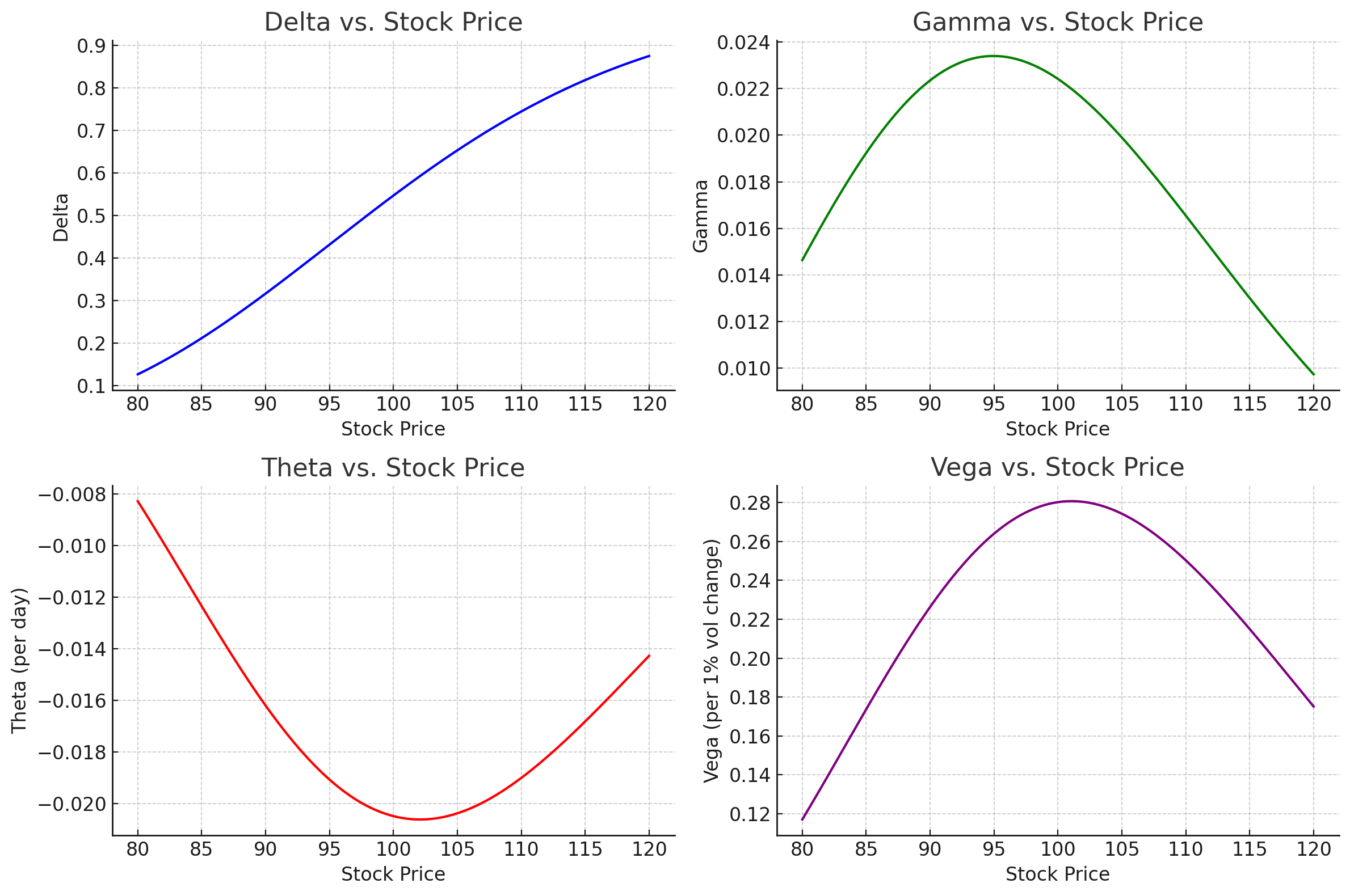 Derivatives: Strategies That Actually Get Used