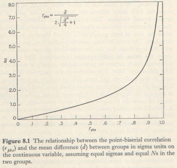 Educability and Group Differences Jensen 1973 p. 207