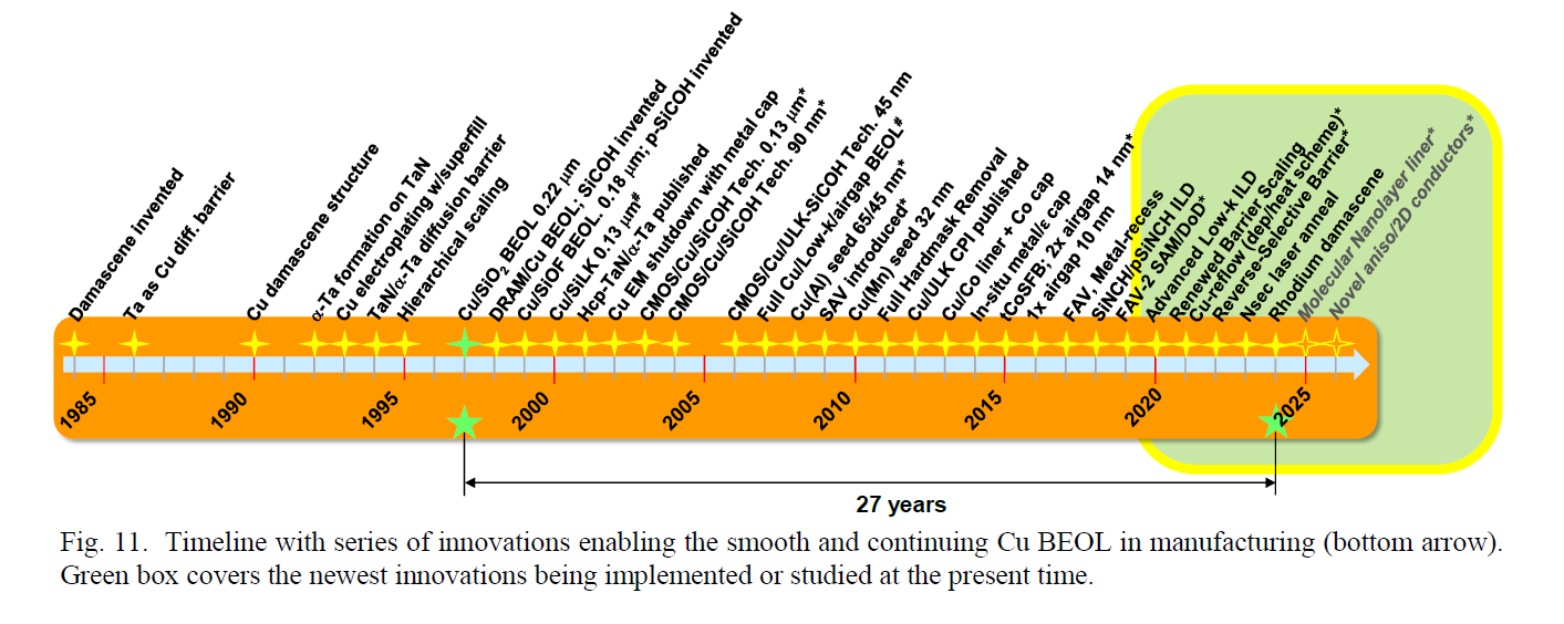 From Barrier-Limited to Barrier-Free: IBM’s New Blueprint for BEOL Scaling