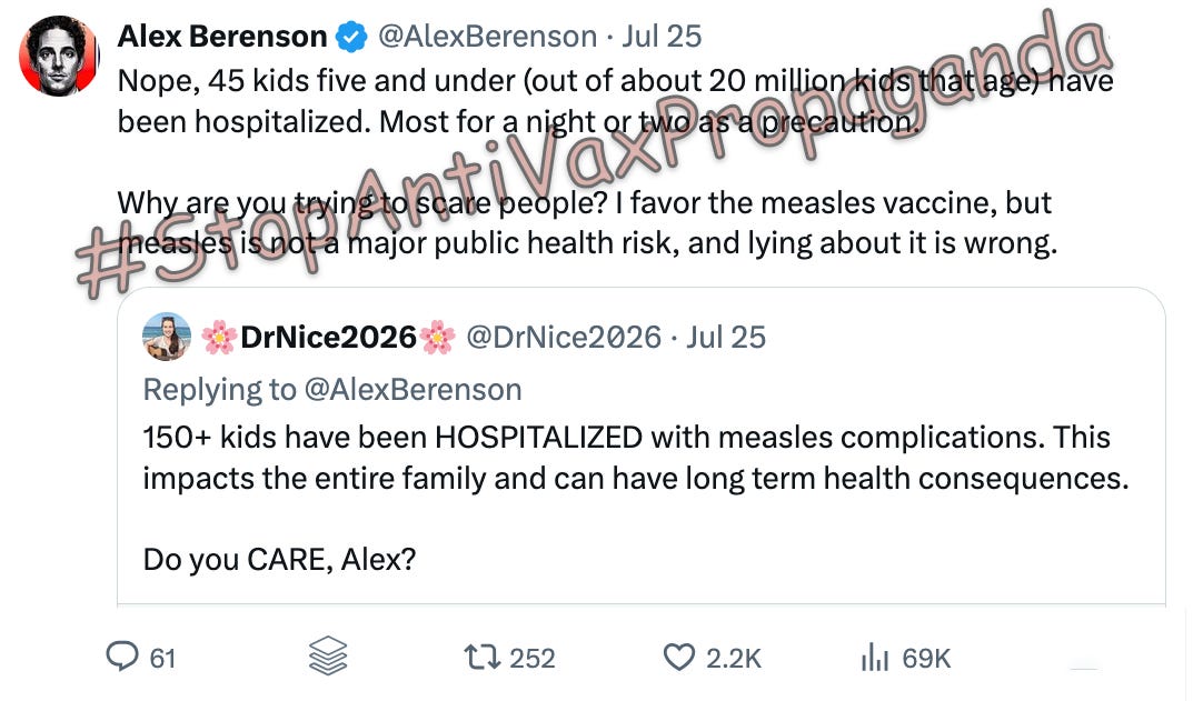 Alex Berenson believes that measles, which once killed 400 to 500 people a year, is not a major public health risk. Plus, he is using the total population of children, most of whom are vaccinated and haven’t been exposed to measles, to dilute and obscure the risk of a child getting hospitalized with measles.