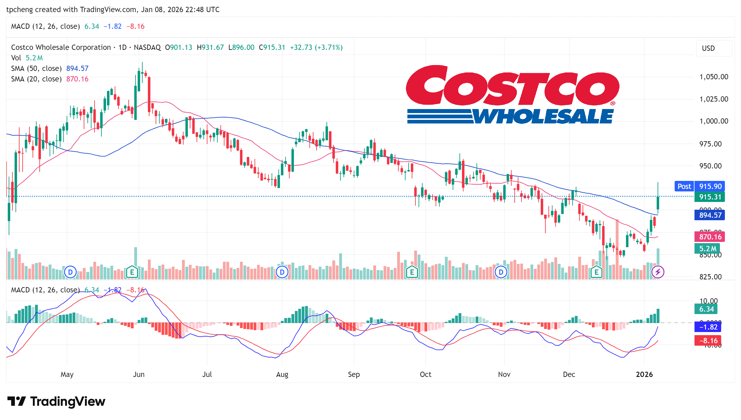 美股市場分析- by Samuel6788 - 認真思考
