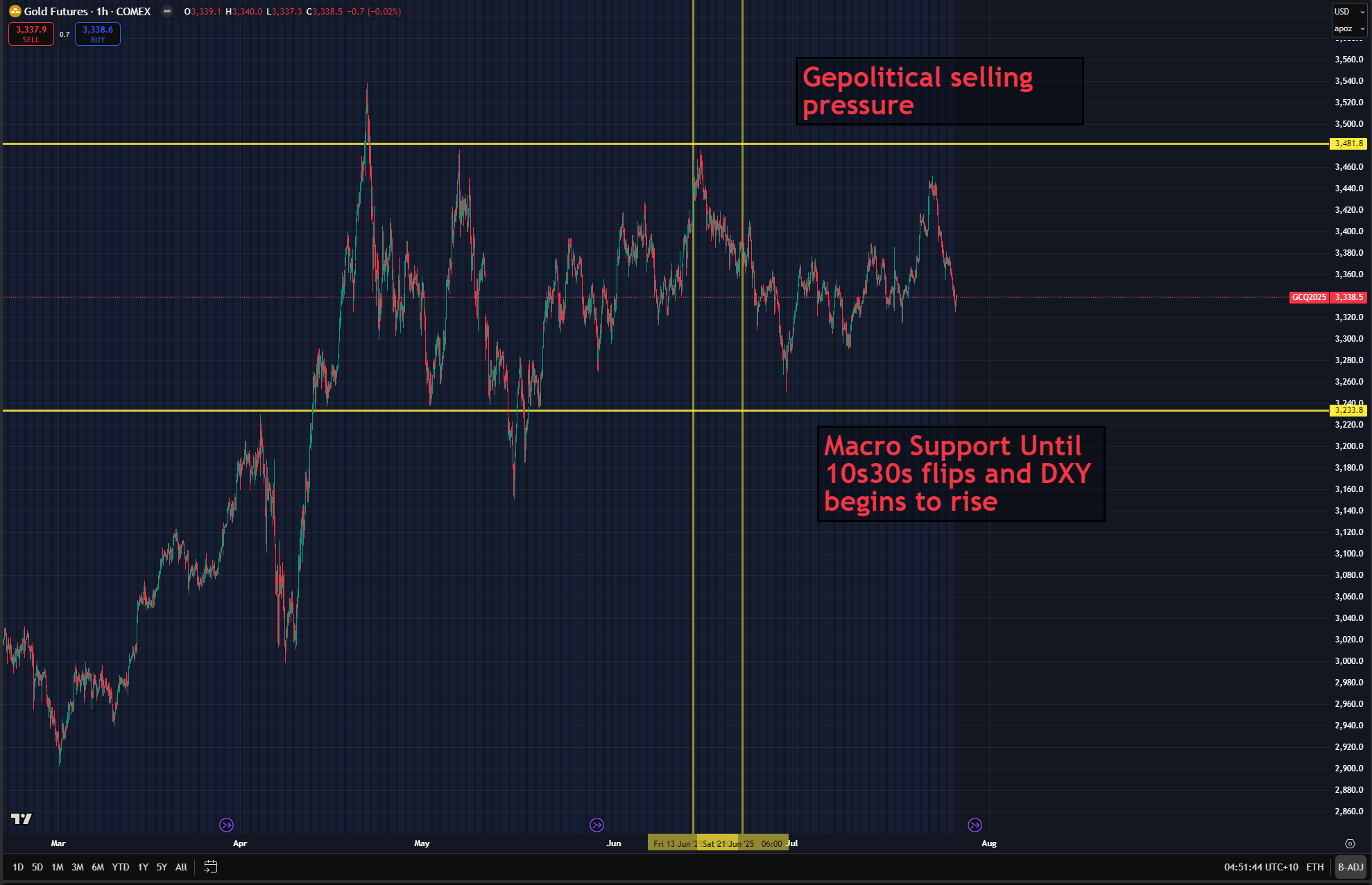 Liquidity Tides and Strategic Positioning in Bitcoin and Gold