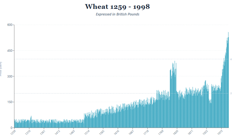 A graph of blue lines
AI-generated content may be incorrect. A graph of blue lines
AI-generated content may be incorrect.