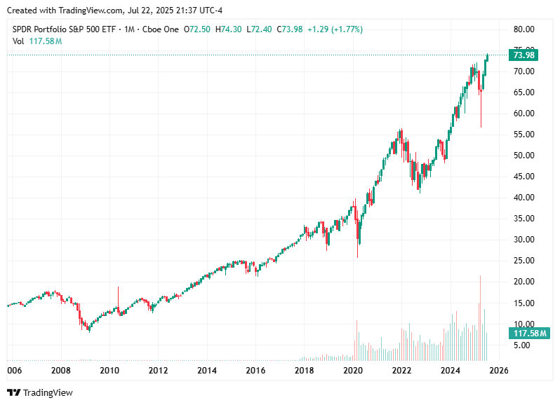 TradingView chart TradingView chart