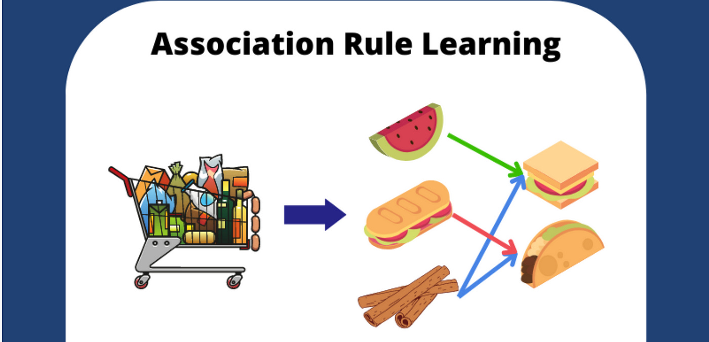 What Is Association Rule Mining with Respect to Data Mining? | by Jagadish F | FabricHQ What Is Association Rule Mining with Respect to Data Mining? | by Jagadish F | FabricHQ