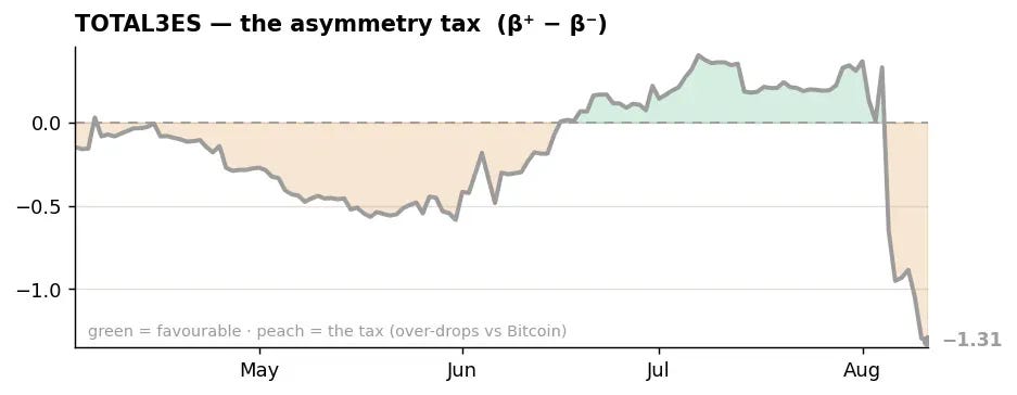 Hayloo's Alt Tax Week 33 2026 - Total3ES asymmetry tax Hayloo's Alt Tax Week 33 2026 - Total3ES asymmetry tax