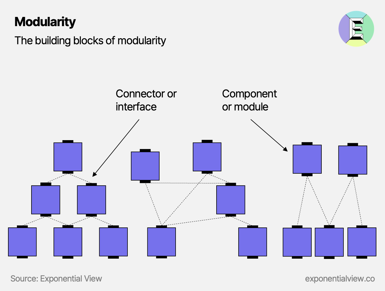 📈 Chartpack: Understanding modularity (1/2)