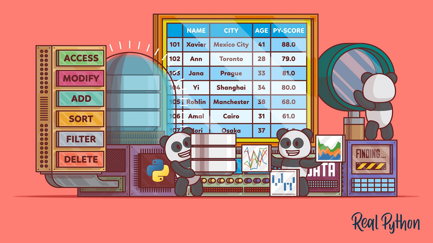 pandas for Data Science (Learning Path) – Real Python