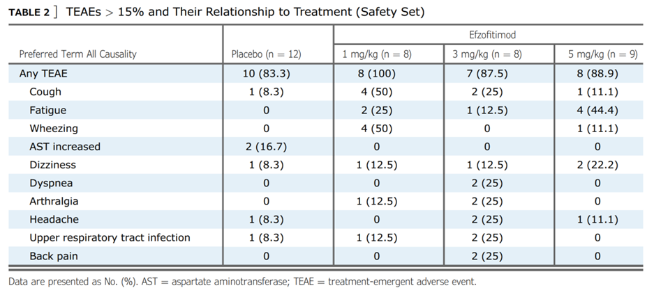 A table with numbers and symbols

AI-generated content may be incorrect.