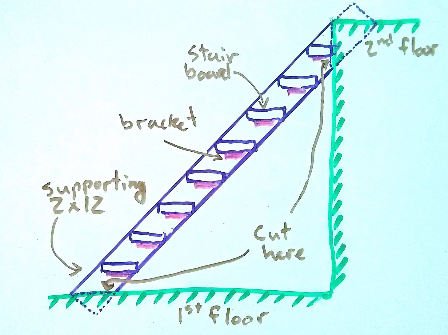 그 망할 계단. 그 망할 계단.