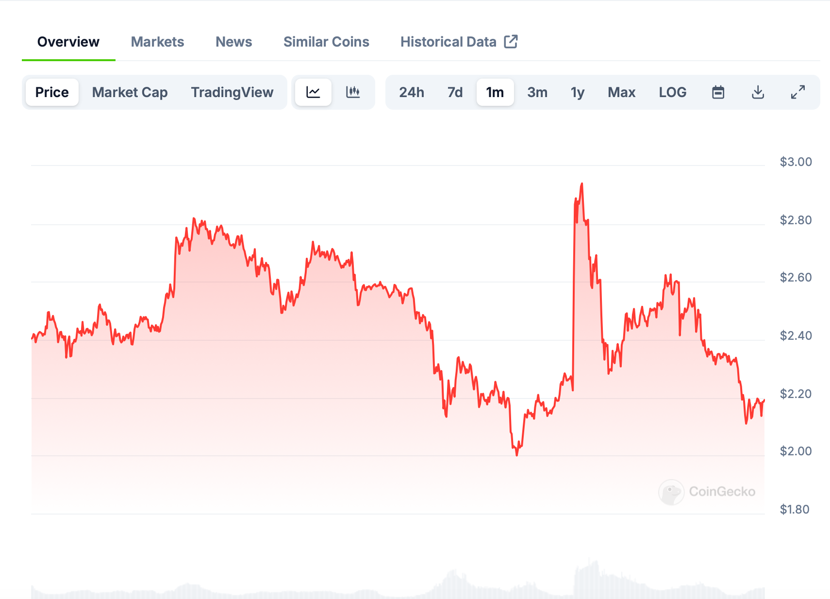 Is Trump the first crypto-president? - by Jamie Bartlett
