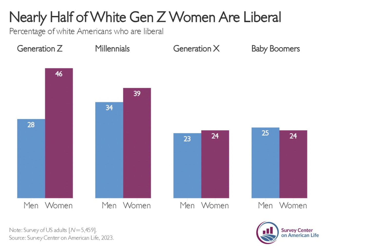 Why I’m Worried About The Rise Of Liberal Young Women
