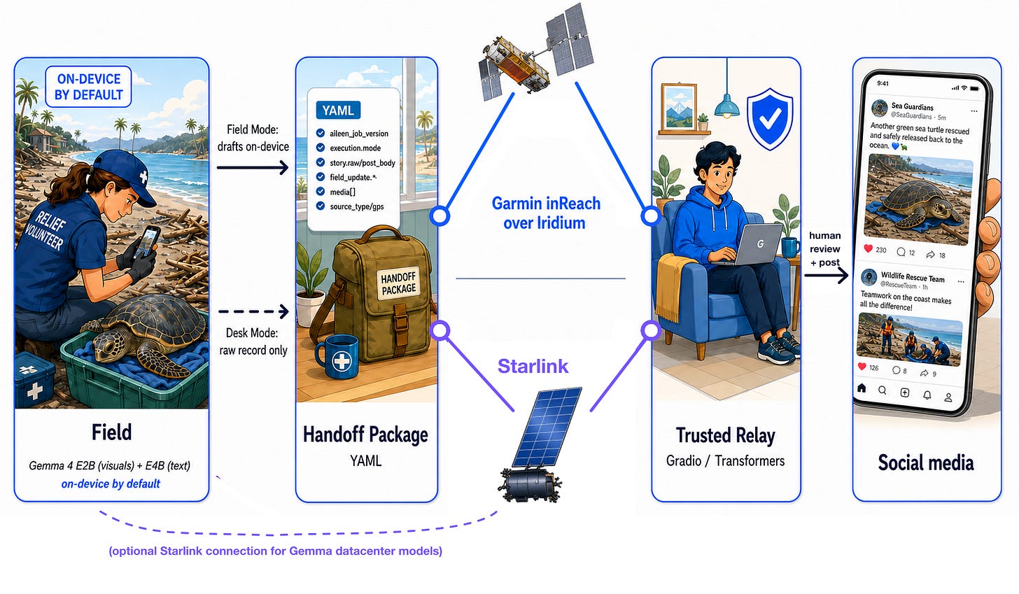 Aileen deployment architecture Aileen deployment architecture