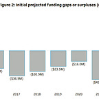 The Recombobulation Area