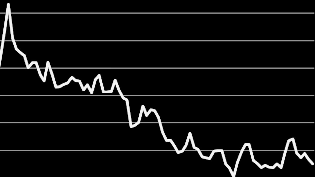 A note on the equity risk premium with help from TKer's newsletter archive 🔍